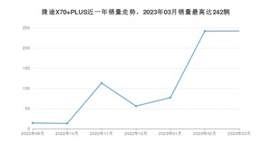 2023年3月捷途X70 PLUS销量数据发布 共卖了242台