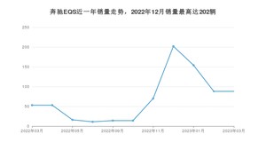 2023年3月奔驰EQS销量如何？ 在大型车车型中排名怎么样？