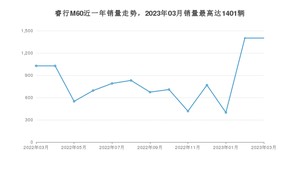 2023年3月长安凯程睿行M60销量怎么样？ 在5-10万中排名怎么样？