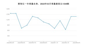 2023年3月东风风行菱智销量怎么样？ 在5-10万中排名怎么样？