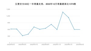 2023年3月五菱宏光S3销量数据发布 共卖了599台