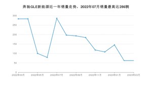 2023年3月奔驰GLE新能源销量数据发布 共卖了62台