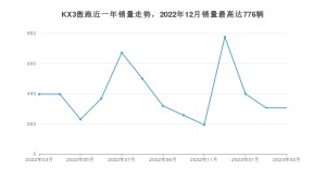 2023年3月起亚KX3傲跑销量数据发布 共卖了305台