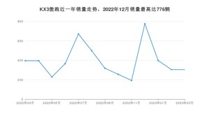 2023年3月起亚KX3傲跑销量数据发布 共卖了305台