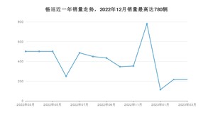 2023年3月雪佛兰畅巡销量数据发布 共卖了218台