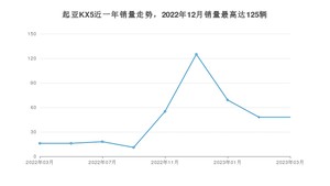 2023年3月起亚KX5销量数据发布 共卖了48台