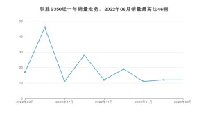 2023年3月江铃驭胜S350销量如何？ 在SUV车型中排名怎么样？