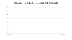 2023年3月捷途X95销量数据发布 共卖了34台
