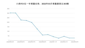 2023年3月小虎FEV销量数据发布 共卖了26台