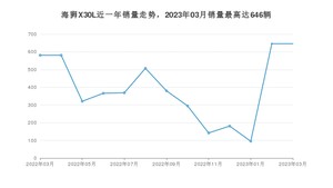 2023年3月金杯海狮X30L销量怎么样？ 在5-10万中排名怎么样？