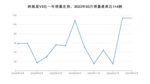 2023年3月长安跨越跨越星V5销量多少？ 在自主车中排名怎么样？