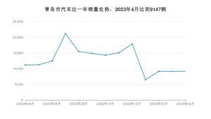 青岛市4月汽车销量 Aion S Plus排名第一(2023年)
