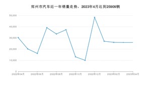 郑州市4月汽车销量统计 Model Y排名第一(2023年)
