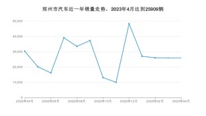 郑州市4月汽车销量统计 Model Y排名第一(2023年)