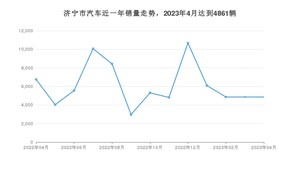 4月济宁市汽车销量情况如何? 宏光MINI EV排名第一(2023年)