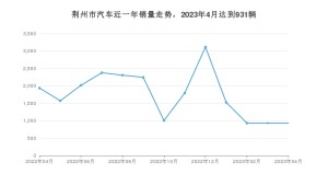 荆州市4月汽车销量统计 哪吒V排名第一(2023年)