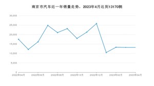 南京市4月汽车销量数据发布 Model Y排名第一(2023年)