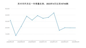 4月苏州市汽车销量情况如何? Model Y排名第一(2023年)