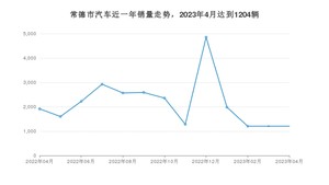 4月常德市汽车销量情况如何? 轩逸排名第一(2023年)