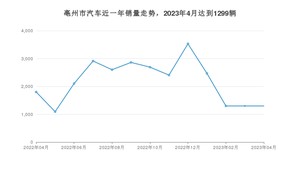 4月亳州市汽车销量情况如何? 海豚排名第一(2023年)