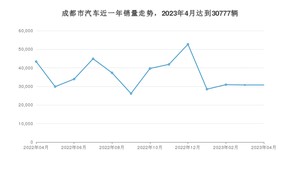 成都市4月汽车销量 Model Y排名第一(2023年)