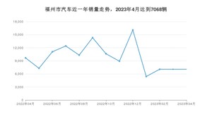 福州市4月汽车销量 Model Y排名第一(2023年)