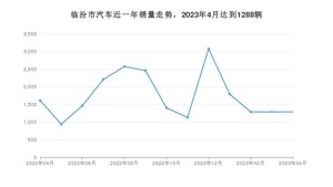 临汾市4月汽车销量 海豚排名第一(2023年)