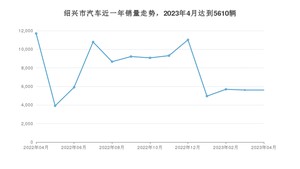 绍兴市4月汽车销量数据发布 元PLUS排名第一(2023年)