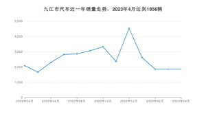 4月九江市汽车销量情况如何? 宏光MINI EV排名第一(2023年)