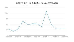 4月池州市汽车销量情况如何? 宏光MINI EV排名第一(2023年)