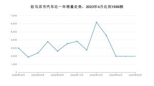 驻马店市4月汽车销量统计 宏光MINI EV排名第一(2023年)