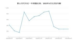 黄山市4月汽车销量 朗逸排名第一(2023年)