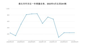 通化市4月汽车销量 轩逸排名第一(2023年)