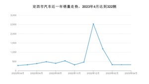 定西市4月汽车销量 缤越排名第一(2023年)