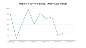 宁德市4月汽车销量数据发布 宏光MINI EV排名第一(2023年)