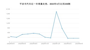 平凉市4月汽车销量 捷达VS5排名第一(2023年)