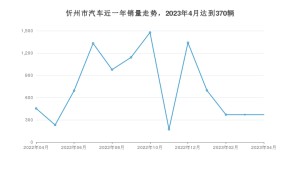 忻州市4月汽车销量 哈弗H6排名第一(2023年)