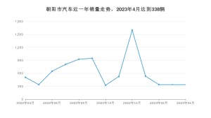 朝阳市4月汽车销量数据发布 帝豪排名第一(2023年)