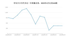 呼伦贝尔市4月汽车销量统计 桑塔纳排名第一(2023年)