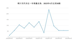 铜川市4月汽车销量 秦新能源排名第一(2023年)