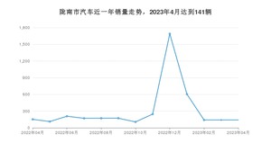 陇南市4月汽车销量数据发布 长安CS55 PLUS排名第一(2023年)