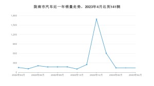 陇南市4月汽车销量数据发布 长安CS55 PLUS排名第一(2023年)