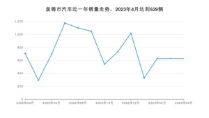 盘锦市4月汽车销量数据发布 雅阁排名第一(2023年)