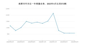 湘潭市4月汽车销量 朗逸排名第一(2023年)