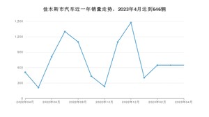 4月佳木斯市汽车销量数据统计 捷达VA3排名第一(2023年)