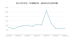 保山市4月汽车销量数据发布 宏光MINI EV排名第一(2023年)