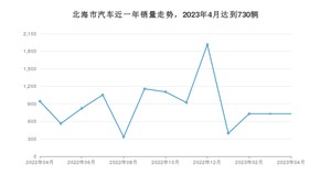 北海市4月汽车销量 Aion S Plus排名第一(2023年)