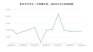 贵阳市4月汽车销量数据发布 Aion S Plus排名第一(2023年)
