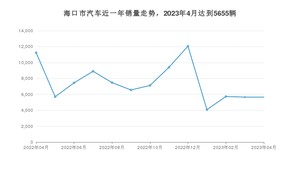 海口市4月汽车销量数据发布 元PLUS排名第一(2023年)