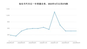 临沧市4月汽车销量数据发布 宏光MINI EV排名第一(2023年)